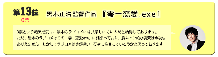 13位　黒木正浩監督