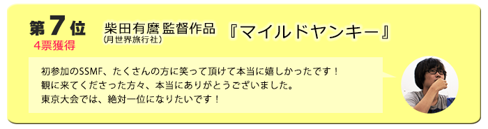 7位　柴田有麿監督