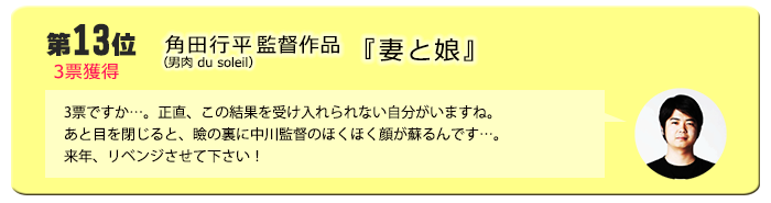 13位　角田行平監督