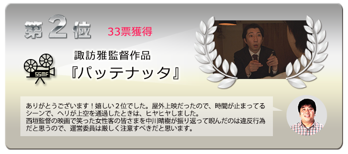 2位　諏訪雅監督