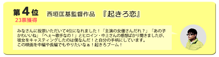 4位　西垣匡基監督