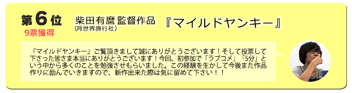 6位　柴田有麿監督