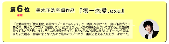 6位　黒木正浩監督